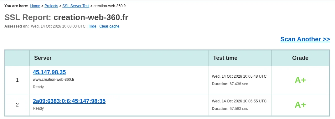 SSL Labs : note A+ sur les deux adresses du serveur de creation-web-360.fr